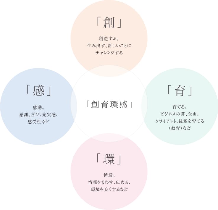 行動指針